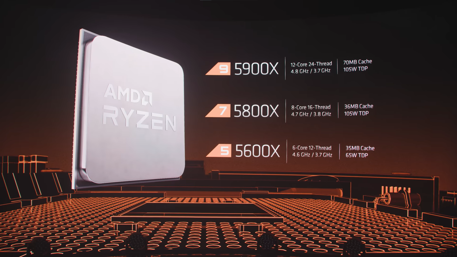 Ryzen 5000 Series